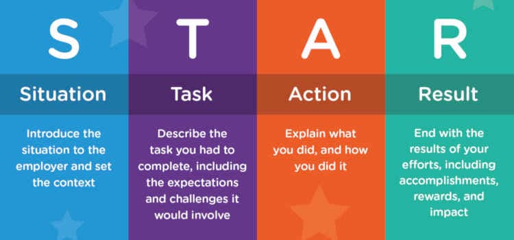 Interview Preparation Feature